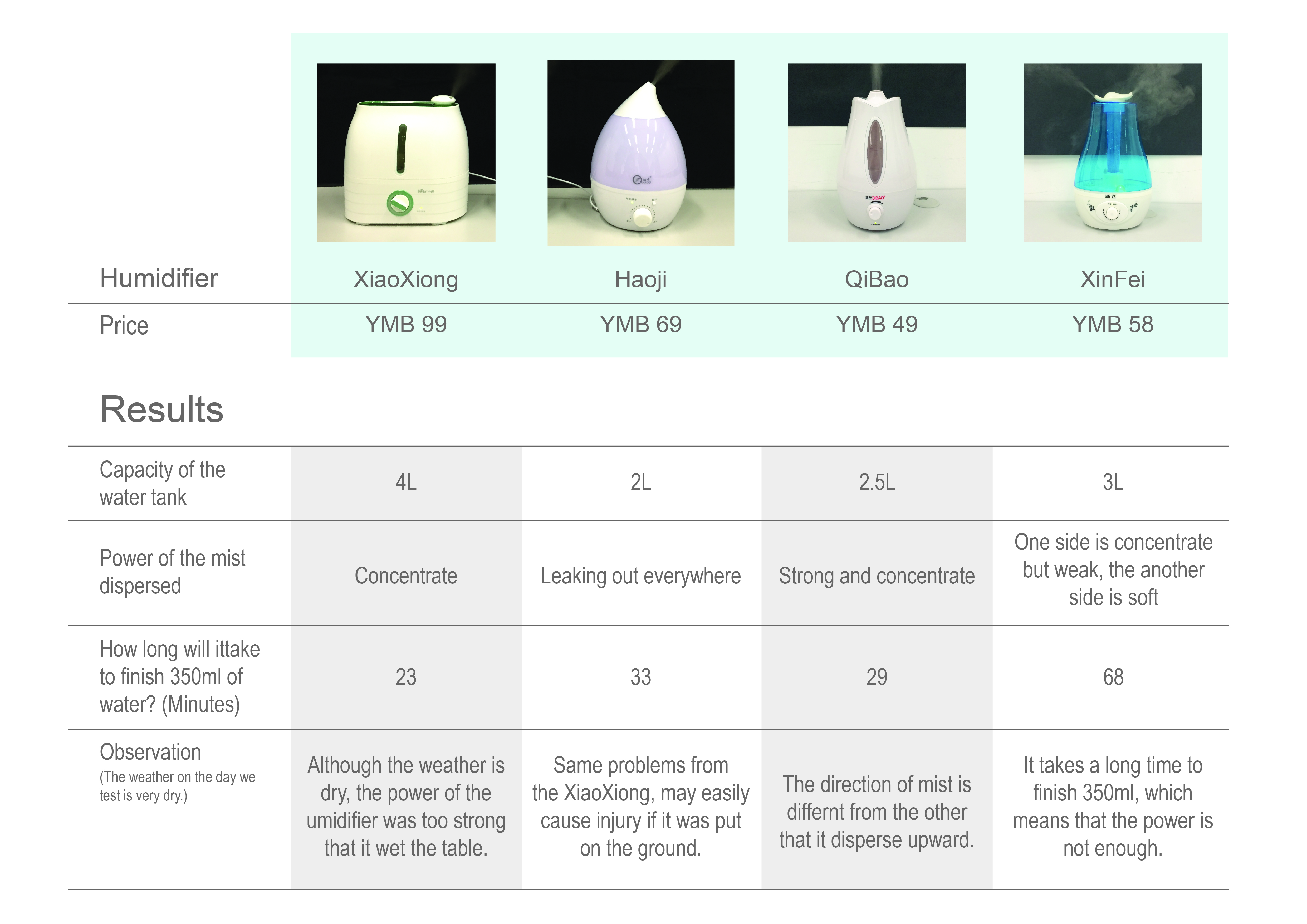 Vicks Humidifier Comparison Chart